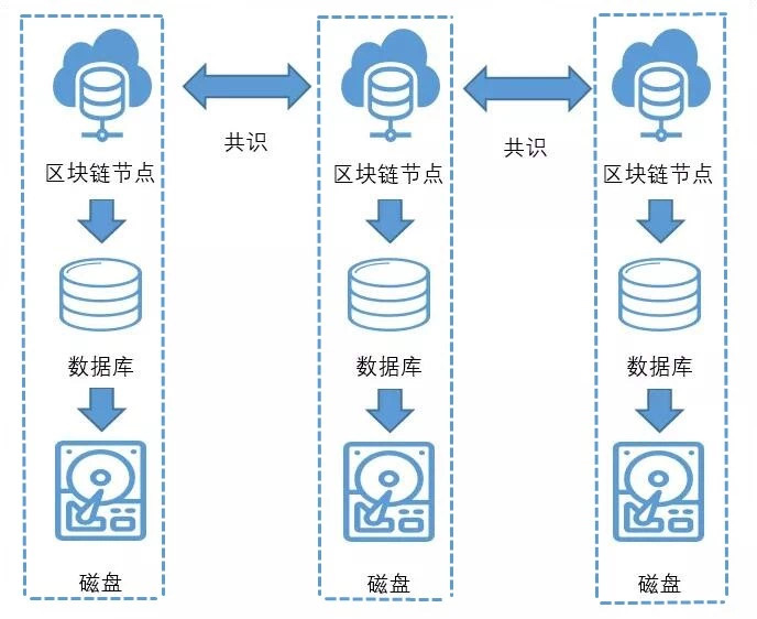 imToken服务器位置揭秘