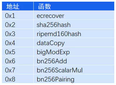 以太坊 dag文件_以太坊dag大小查询_以太坊每日交易量查询